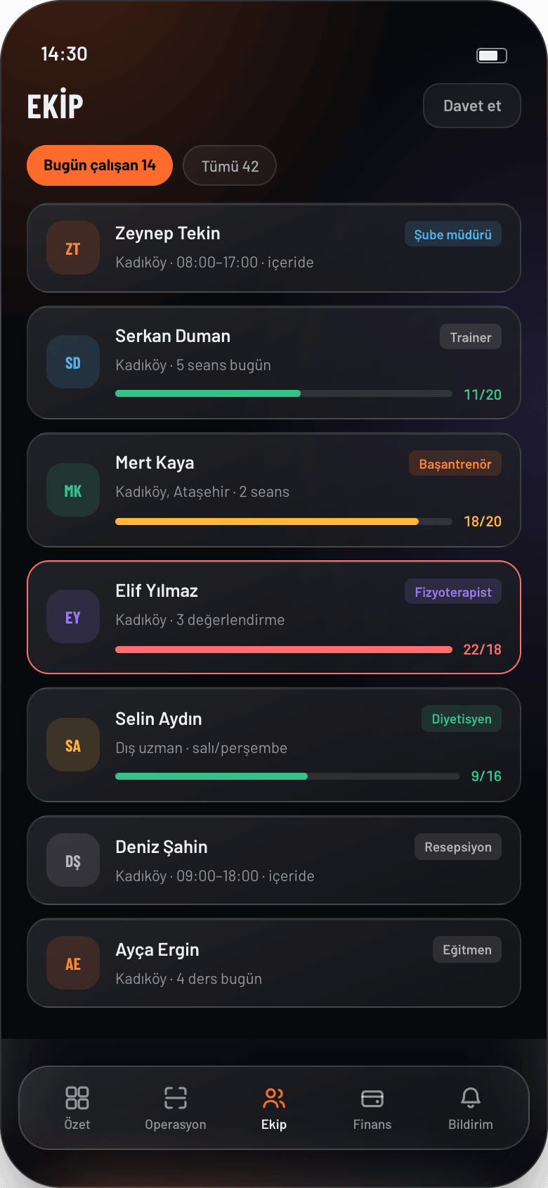 EKİP VE YETKİ